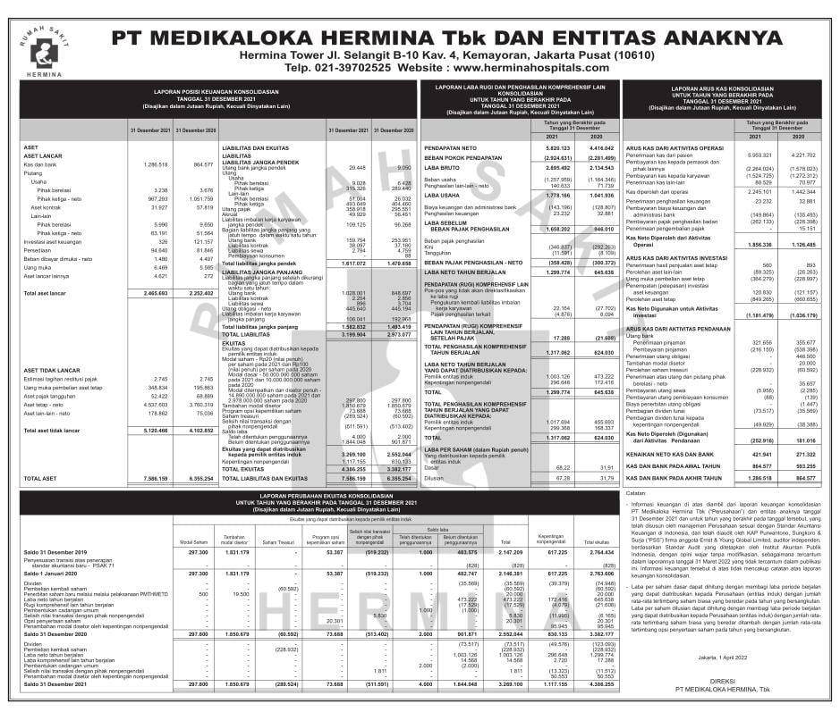 Laporan Keuangan Medikaloka Hermina Tbk HEAL Q4 2021 Dataindonesia Id